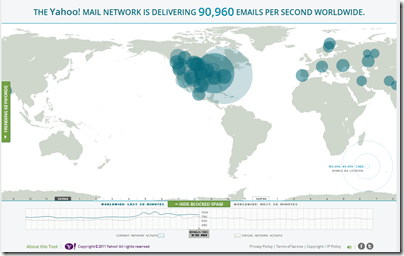 yahooVisualize